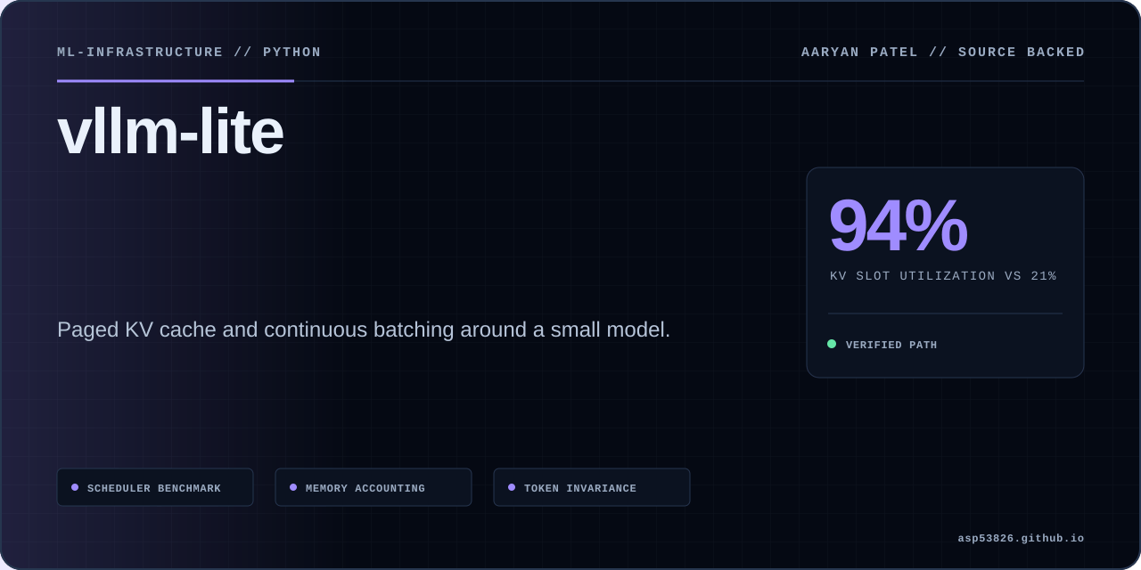 vllm-lite project overview